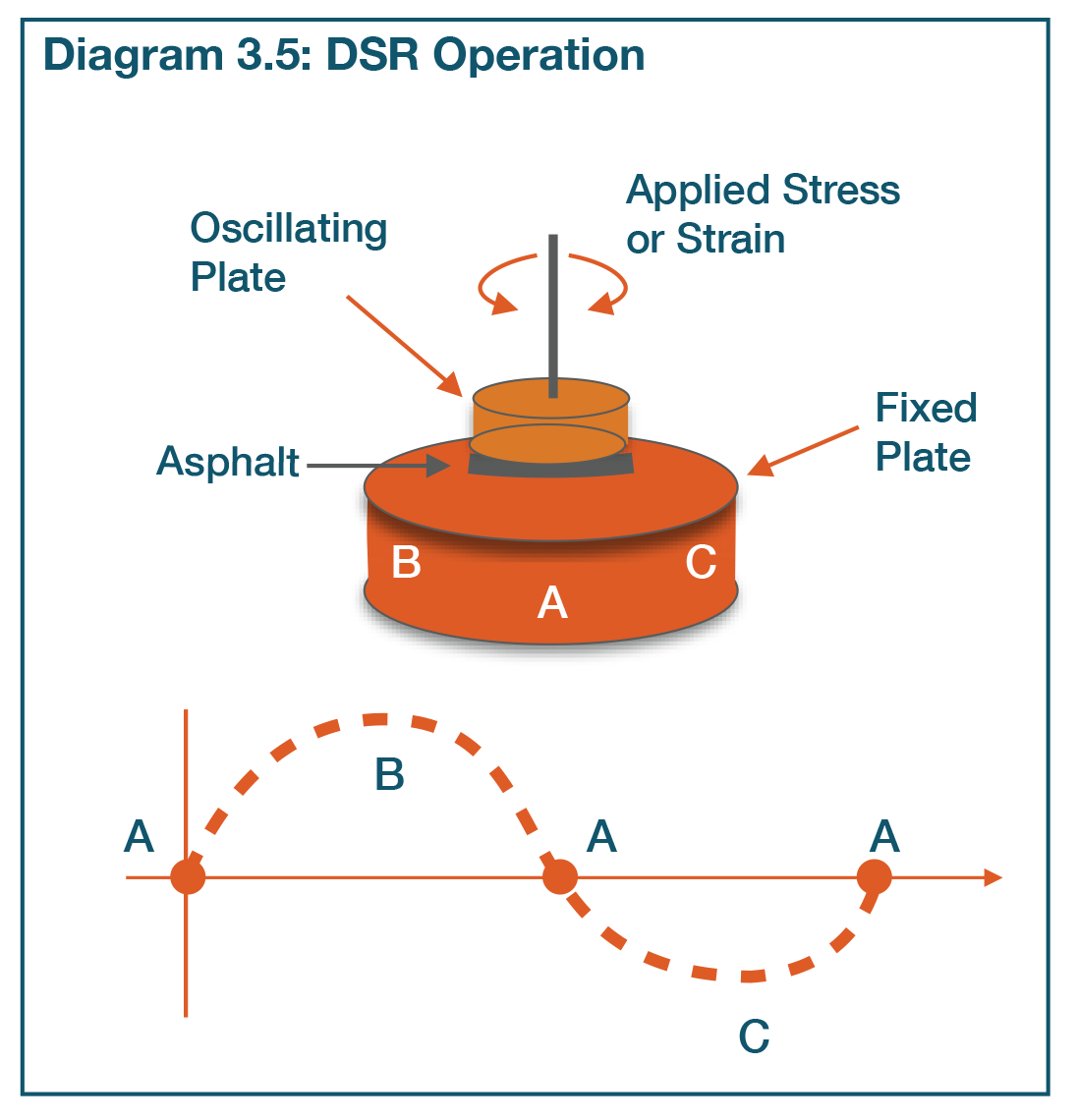 diagram 3.5