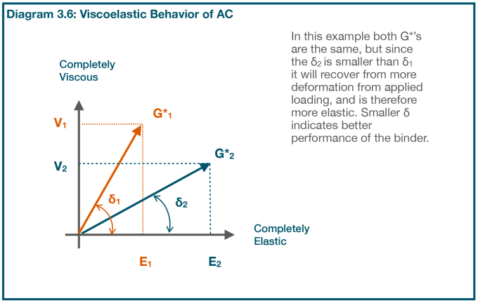 Diagram 3.6