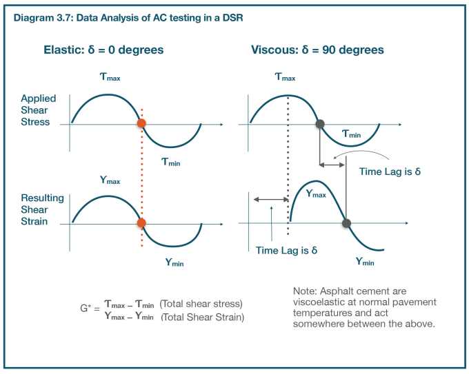 diagram 3.7