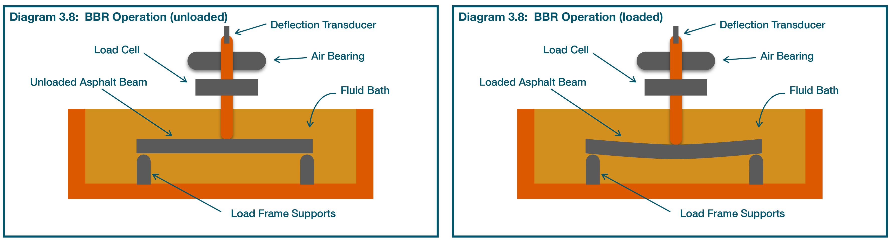 diagram 3.8